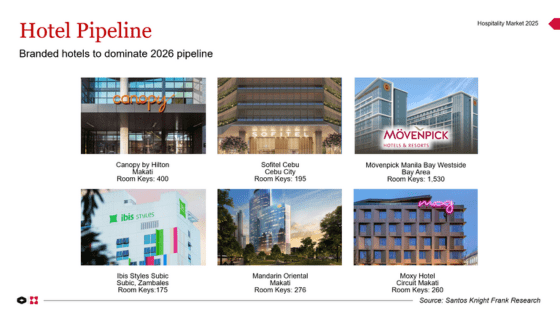 Hotel Pipeline in 2026