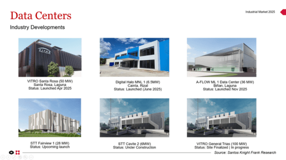 Data Center Developments