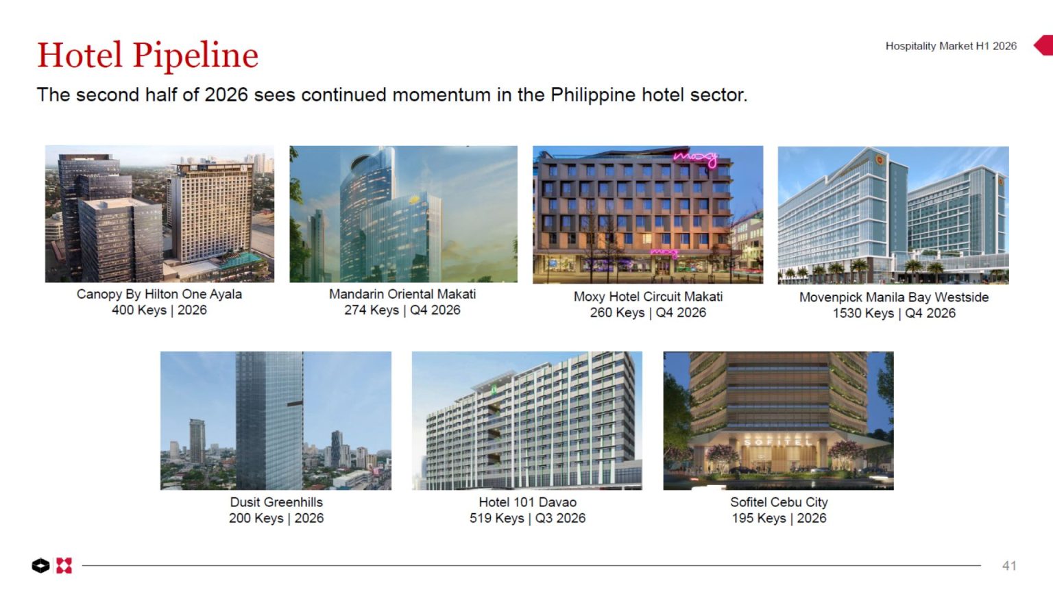 SKF presents its H1 2026 Real Estate Market Overview