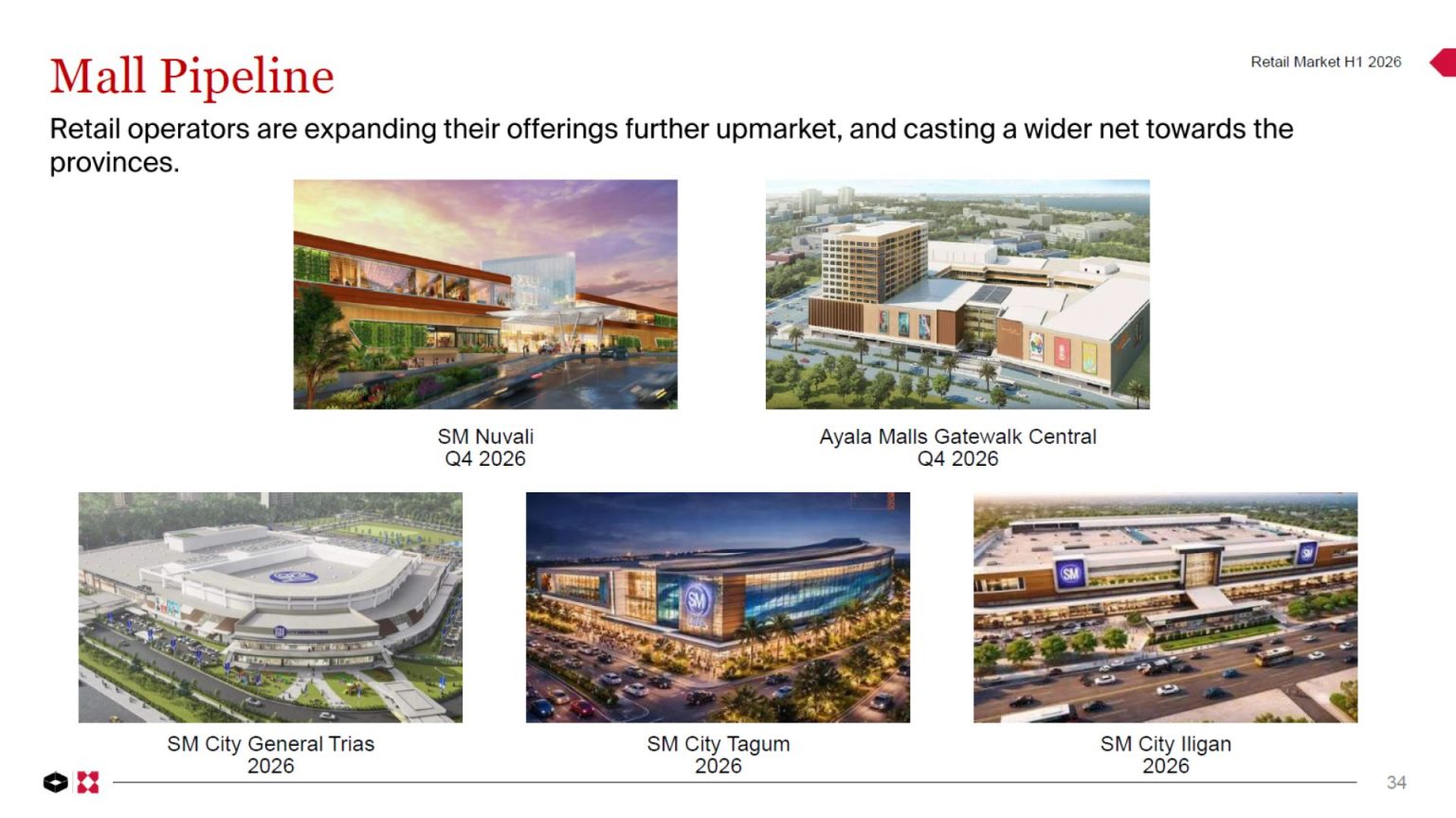 SKF presents its H1 2026 Real Estate Market Overview